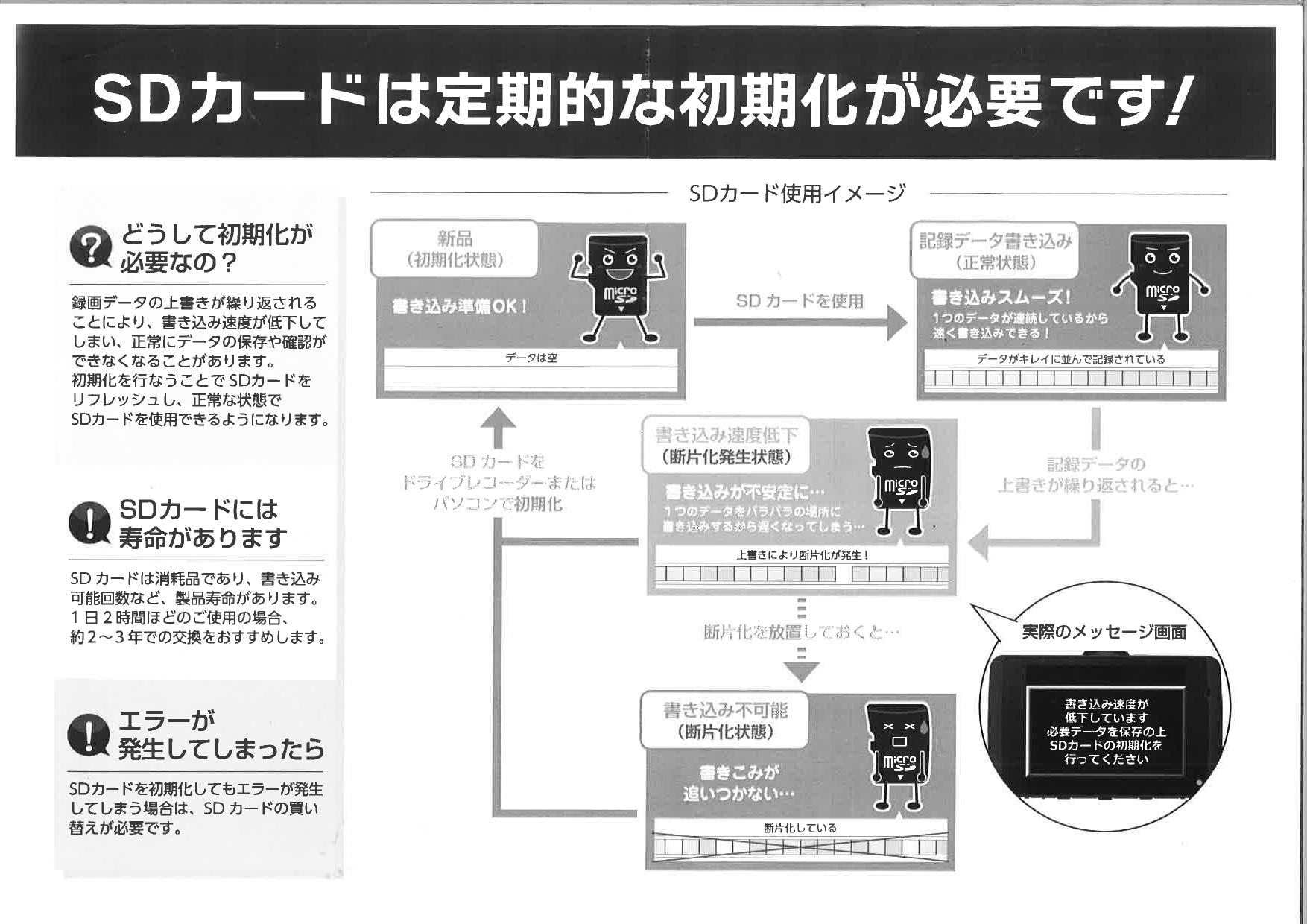 ドライブレコーダーには必須です。